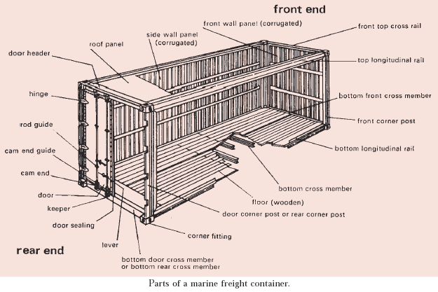 shipping container construction specs